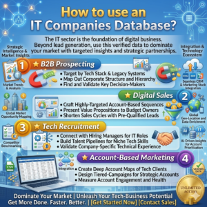 IT Companies Database – Email List of IT Companies for B2B Marketing